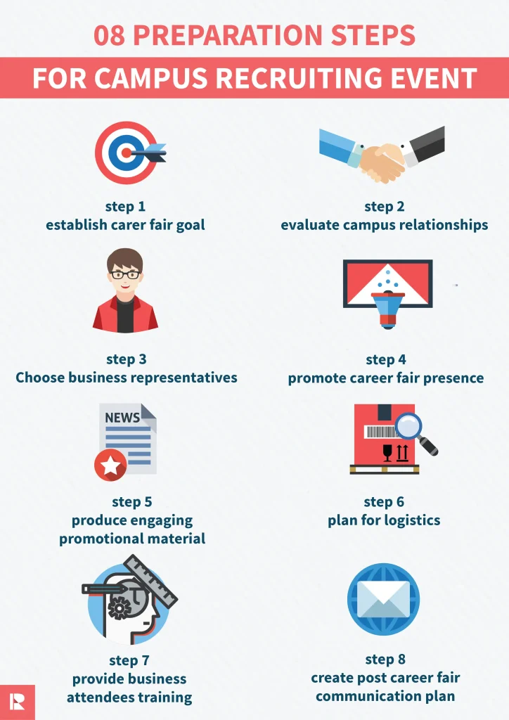 Campus Recruiting Strategy Winning Guide 2 Campus Recruiting Strategy Winning Guide 1