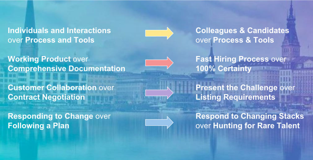 a visual guide on agile recruiting