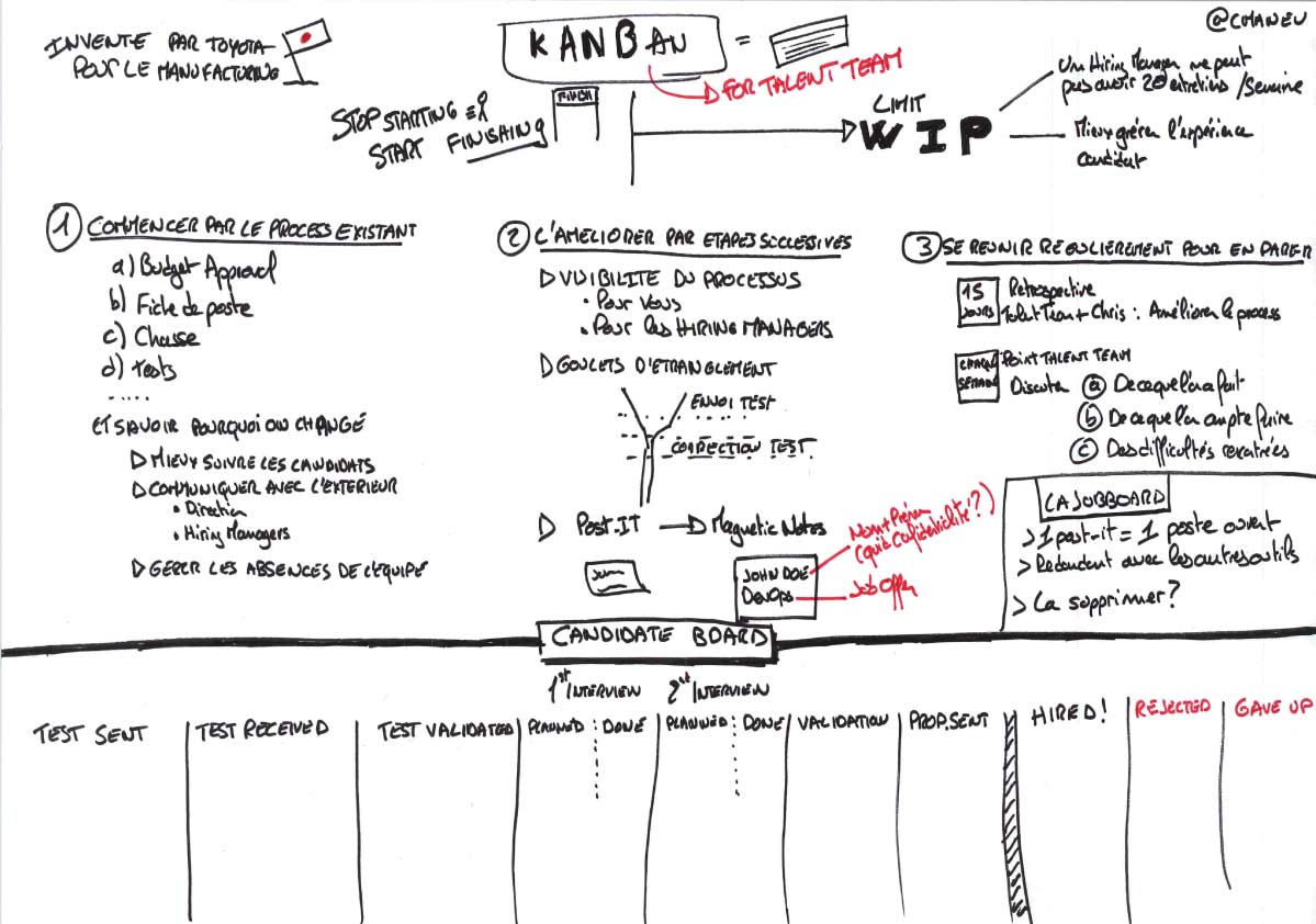 agile-recruitment-guide