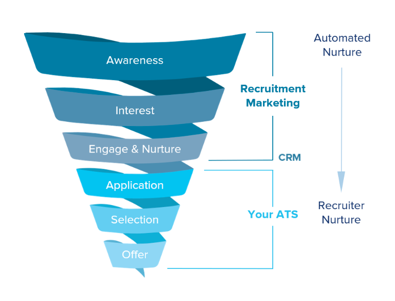 recruiting-crm-vs-ats