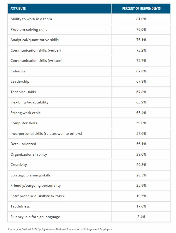 post-pandemic-resumes-attribute