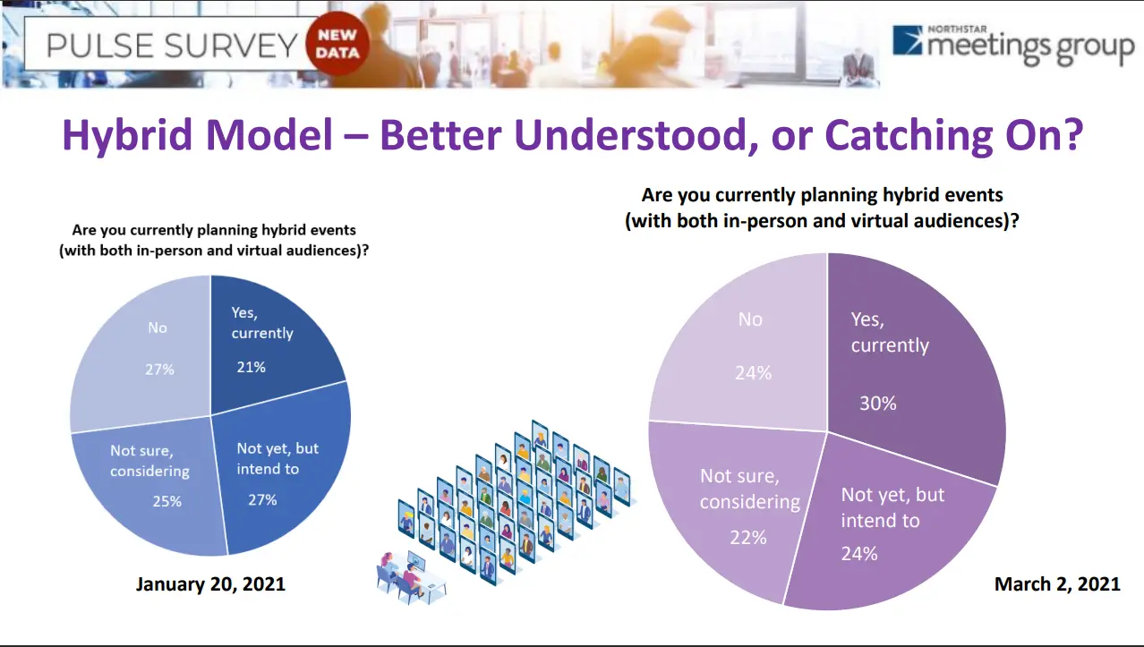 adopting-hybrid-recruiting-model