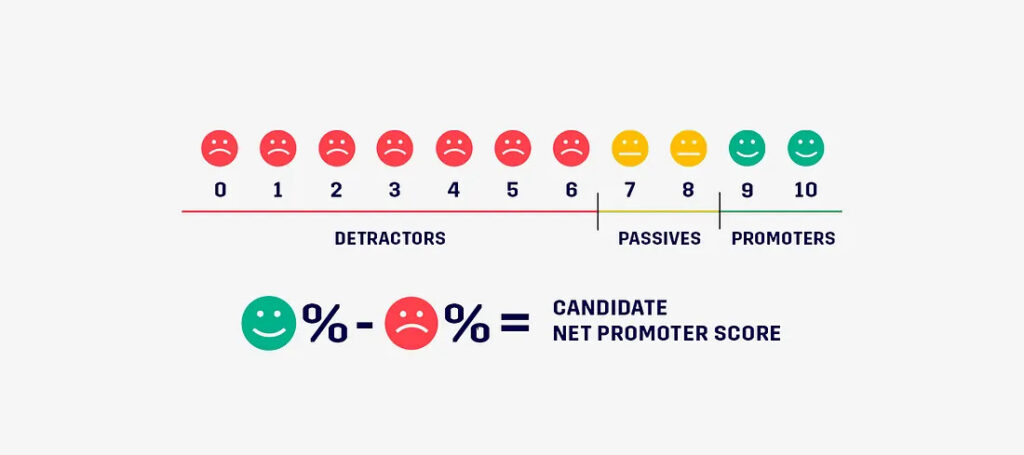 Enterprise Recruiters’ 10-Step Candidate Experience Checklist 3 Enterprise Recruiters’ 10-Step Candidate Experience Checklist 2